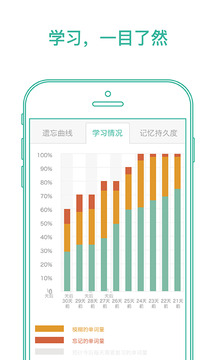 墨墨背单词破解版2021版下载