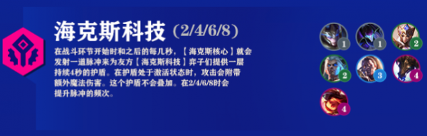 云顶之弈12.4新版本海克斯科技羁绊怎么玩 S6.5云顶之弈海克斯科技阵容出装搭配