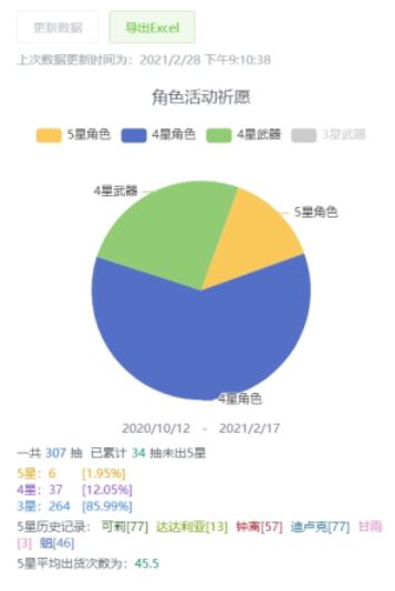 如何在米游社查看原神抽卡记录 米游社原神怎么看抽卡统计