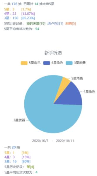 如何在米游社查看原神抽卡记录 米游社原神怎么看抽卡统计