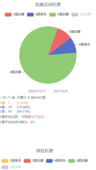 如何在米游社查看原神抽卡记录 米游社原神怎么看抽卡统计