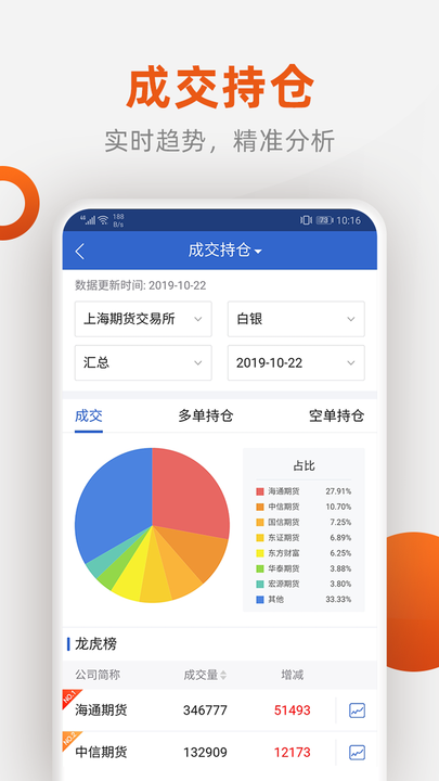 福能期货app免费下载