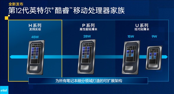 Intel 12代酷睿低功耗P/U系列最新消息 英特尔12代酷睿低功耗P/U系列正式发布