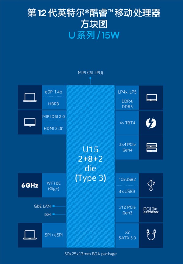 Intel 12代酷睿低功耗P/U系列最新消息 英特尔12代酷睿低功耗P/U系列正式发布