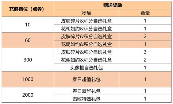 王者荣耀钻石语音怎么得 钻石语音获取方法介绍