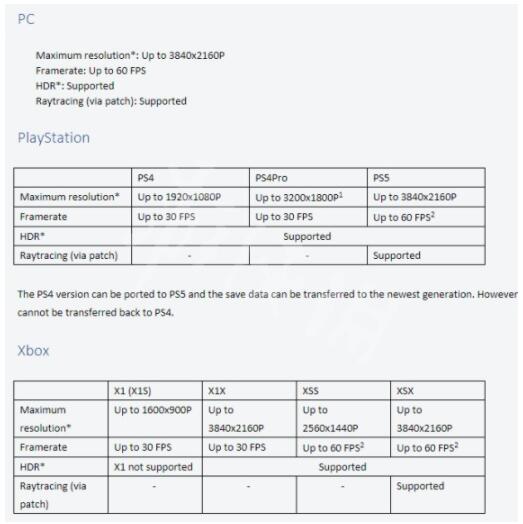 艾尔登法环光追怎么开 光追效果怎么样