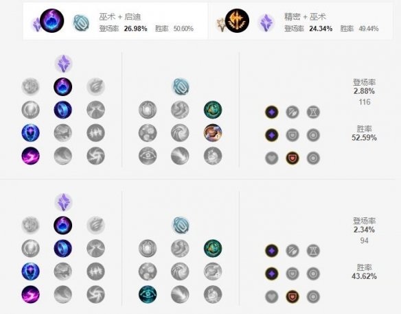 英雄联盟手游大发明家天赋怎么点 大发明家天赋推荐攻略