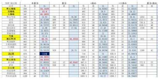 艾尔登法环法师用什么法术好 法师法术选择攻略