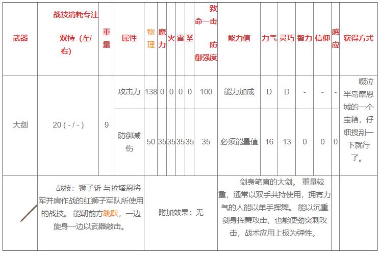 艾尔登法环武器大剑怎么样 武器大剑属性图解