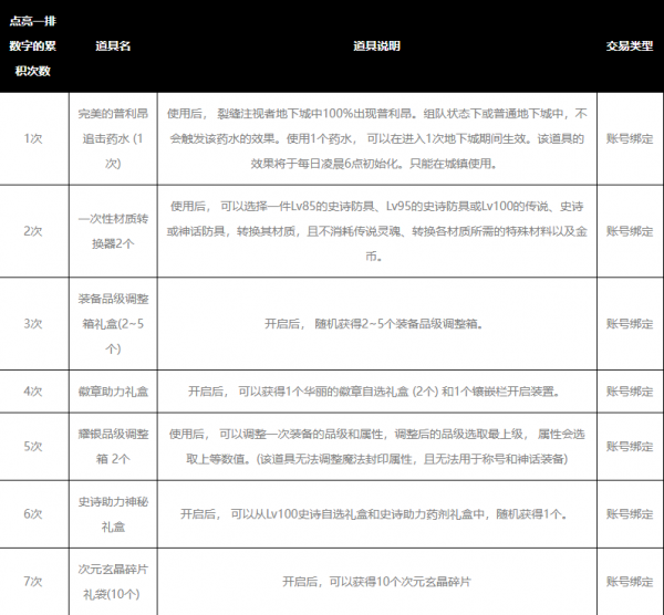 dnf数字解密怎么玩 dnf数字解密3.12答案汇总 dnf数字解密答案