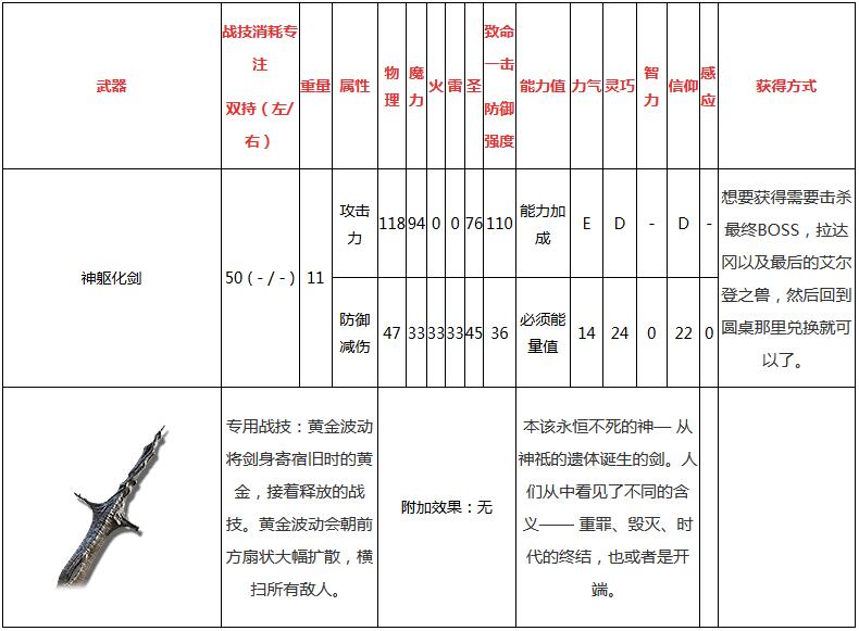 艾尔登法环神躯化剑怎么样 艾尔登法环神躯化剑武器属性详解