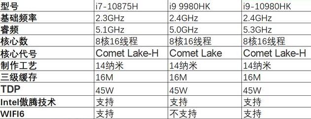 i5处理器9代和10代区别大吗 i5处理器9代和10代对比介绍