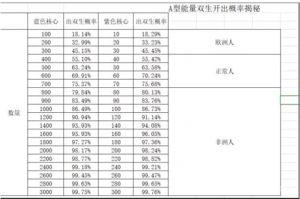 创造与魔法能量双生怎么获得 创造与魔法能量双生获取方法详解