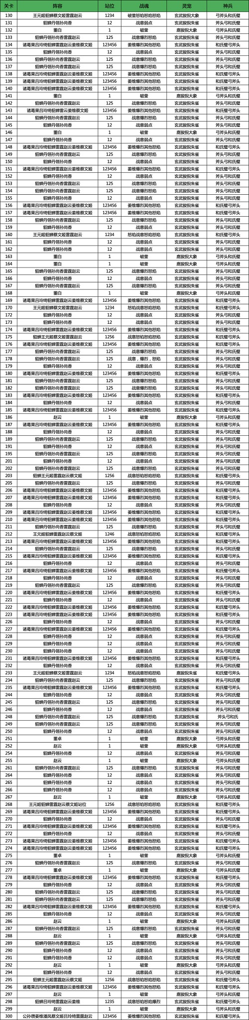 三国志幻想大陆山河遗迹河岳凝晖赛季第五章怎么打