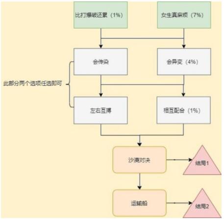 cf手游枪战王者岚兮儿剧情第一章怎么过 枪战王者岚兮儿剧情第一章过关攻略