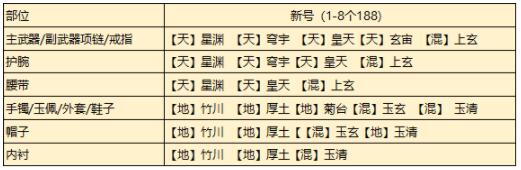 天涯明月刀手游从龙琅纹怎么搭配 从龙琅纹搭配攻略