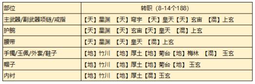 天涯明月刀手游从龙琅纹怎么搭配 从龙琅纹搭配攻略