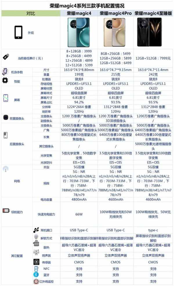 荣耀magic4系列配置如何 荣耀magic4系列配置参数介绍