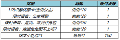 王者荣耀公孙离新皮肤178点券怎么弄 王者荣耀公孙离新皮肤178点券领取方式