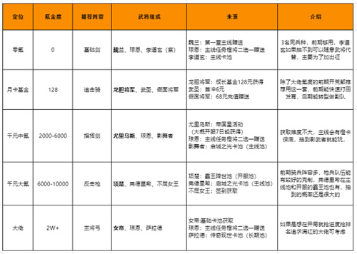 重返帝国前期怎么开荒 重返帝国前期开荒教程 重返帝国新手开荒攻略