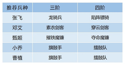 卧龙吟2邓艾厉不厉害 卧龙吟2邓艾怎么搭配阵容 邓艾阵容搭配教学