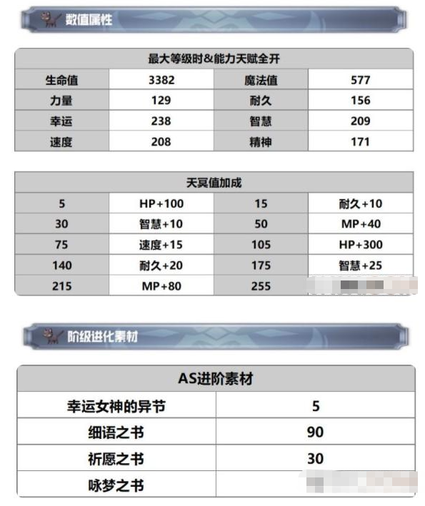 另一个伊甸AS拉蒂卡技能怎么样 另一个伊甸AS拉蒂卡技能强度解析介绍