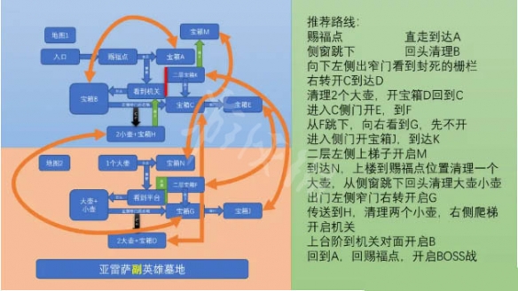 艾尔登法环亚雷萨副墓地如何探索 艾尔登法环亚雷萨副墓地探索路线分享