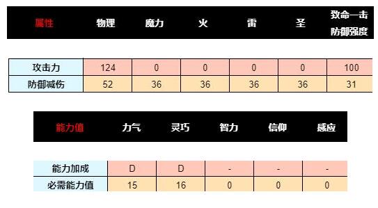 艾尔登法环重刺剑有哪些 重刺剑属性大全分享