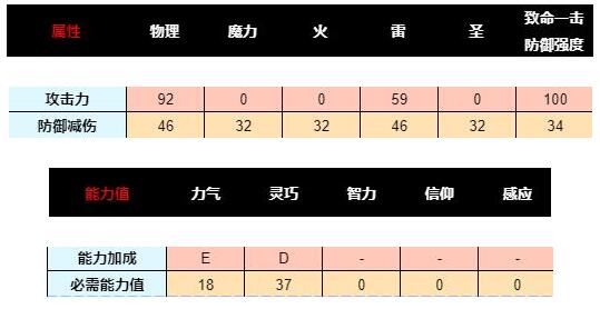 艾尔登法环重刺剑有哪些 重刺剑属性大全分享