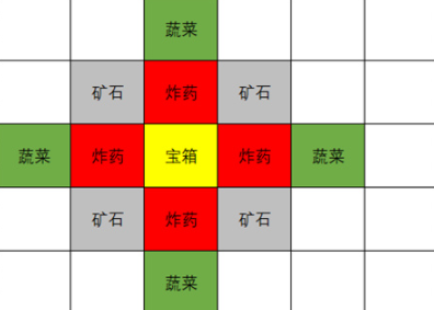 原神挖宝游戏在哪里 原神挖宝游戏怎么做