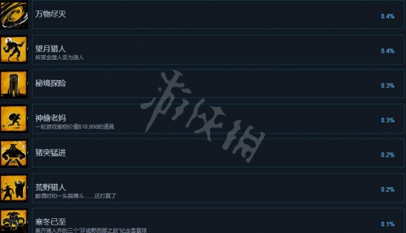 诡野西部成就有哪些 诡野西部全成就汇总