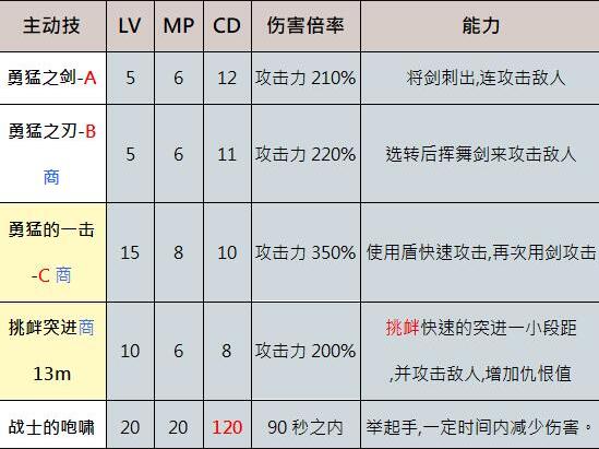 奥丁神叛防御者怎么样 奥丁神叛防御者一览