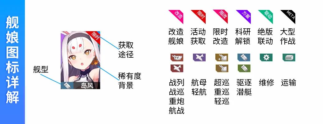 碧蓝航线2022年强度排行是什么样的 碧蓝航线2022年强度排行榜