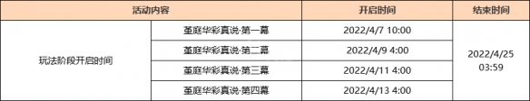 原神堇庭华彩什么时候开始 原神堇庭华彩活动时间详解