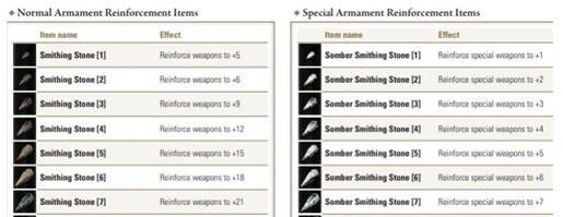 艾尔登法环武器能强化到多少级 艾尔登法环武器等级上限介绍