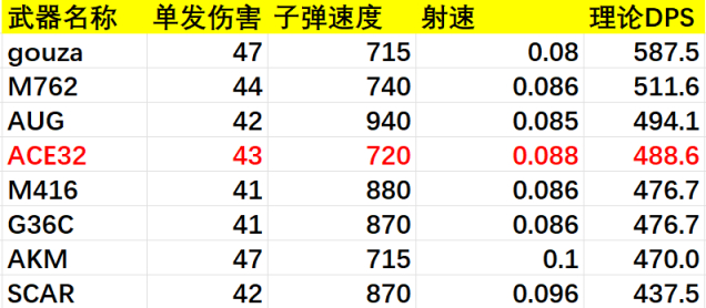 绝地求生加利尔AC-E32怎么样 绝地求生加利尔AC-E32武器测评