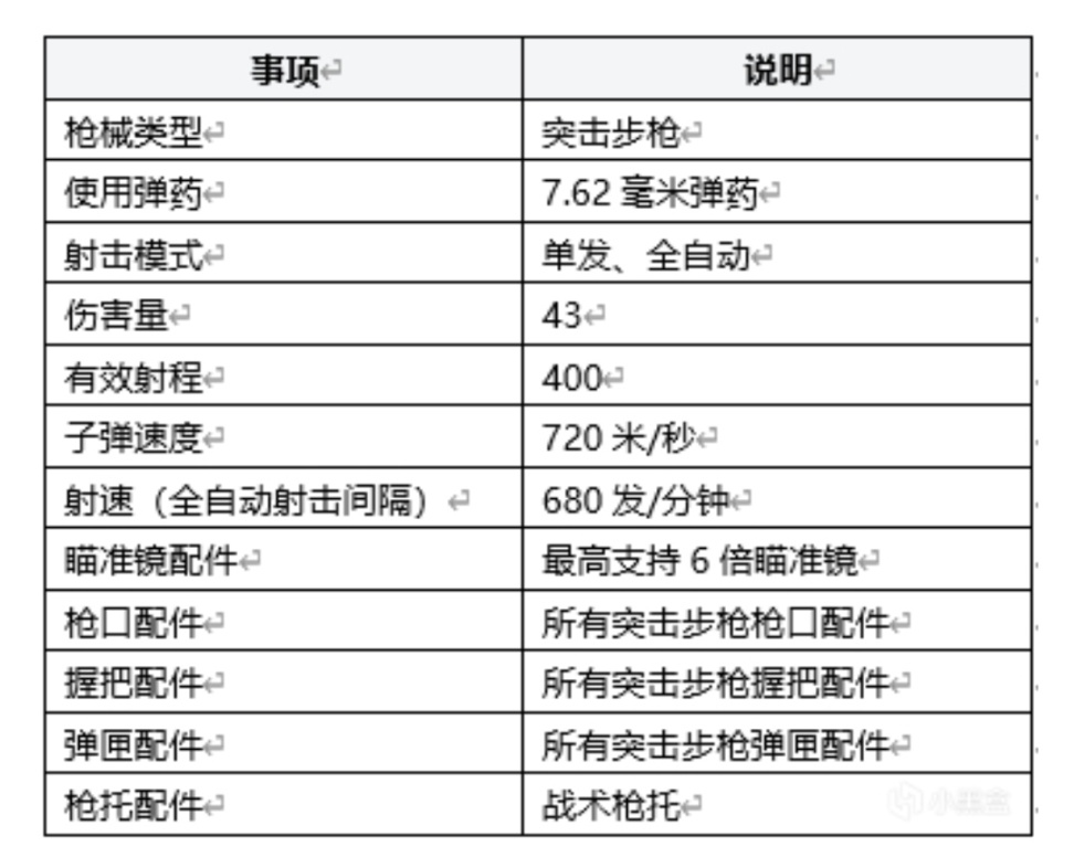 绝地求生加利尔AC-E32怎么样 绝地求生加利尔AC-E32武器测评