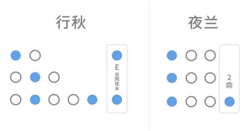 原神夜兰可以代替行秋吗 挂水能力夜兰和行秋比哪个强