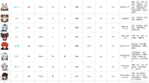 原神2.6版本下半卡池要不要抽 原神2.6版本下半卡池抽取建议