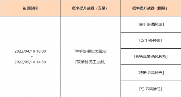 原神神里绫华武器池是什么 原神神里绫华武器池介绍分享