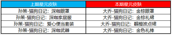 王者荣耀4月21日更新了什么 王者荣耀4月21日更新活动一览