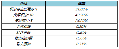 王者荣耀4月21日更新了什么 王者荣耀4月21日更新活动一览