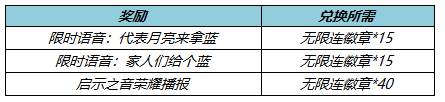 王者荣耀4月21日更新了什么 王者荣耀4月21日更新活动一览