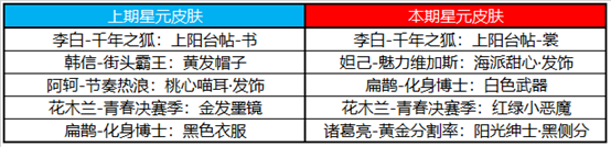 王者荣耀4月21日更新哪些内容 王者荣耀4月21日更新公告