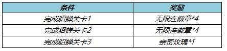 王者荣耀4月21日更新哪些内容 王者荣耀4月21日更新公告