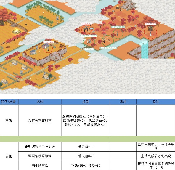 江湖悠悠狐仙庙第四关怎么通关 江湖悠悠狐仙庙第四关通关攻略详解