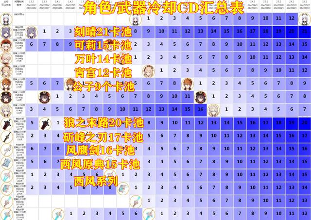 原神2.7版本武器卡池是什么 原神2.7版本武器卡池爆料