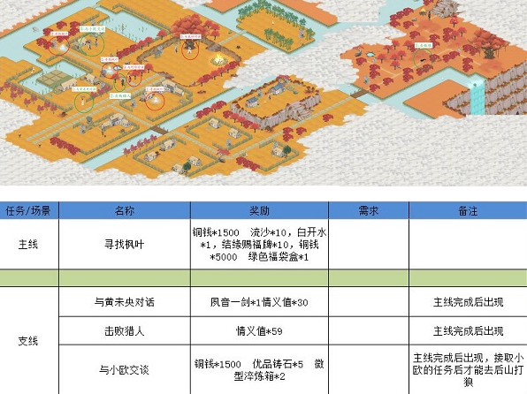 江湖悠悠狐仙庙怎么过 江湖悠悠狐仙庙通关攻略