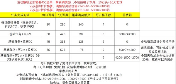 上古有灵妖精卫填海活动怎么玩 上古有灵妖精卫填海活动玩法介绍