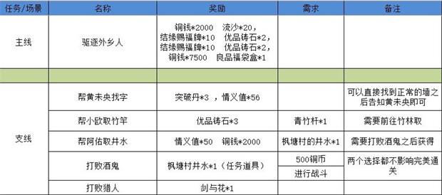 江湖悠悠狐仙庙3-5怎么过 江湖悠悠狐仙庙3-5通关攻略详解